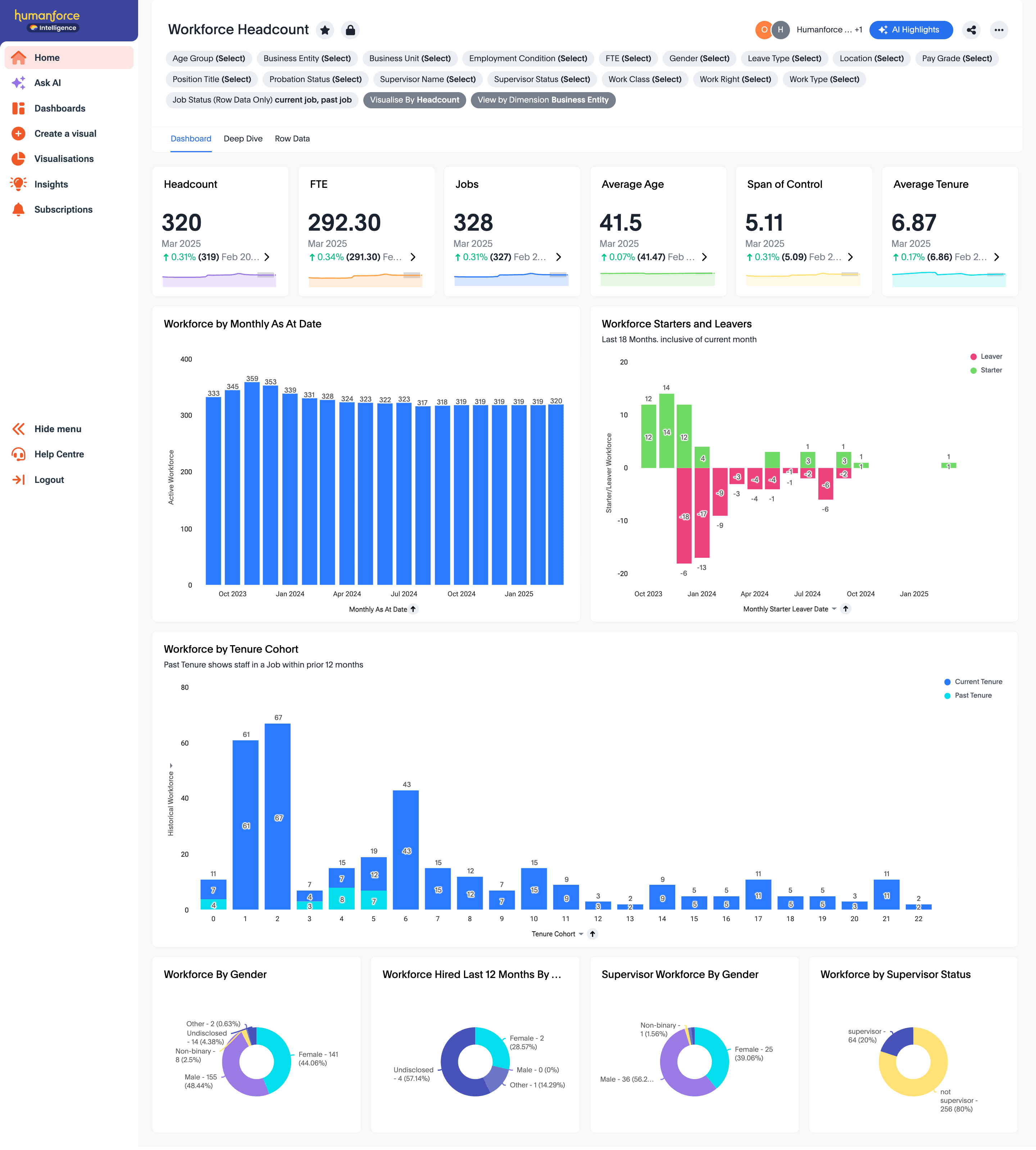 Worforce Headcount Dashboard.png