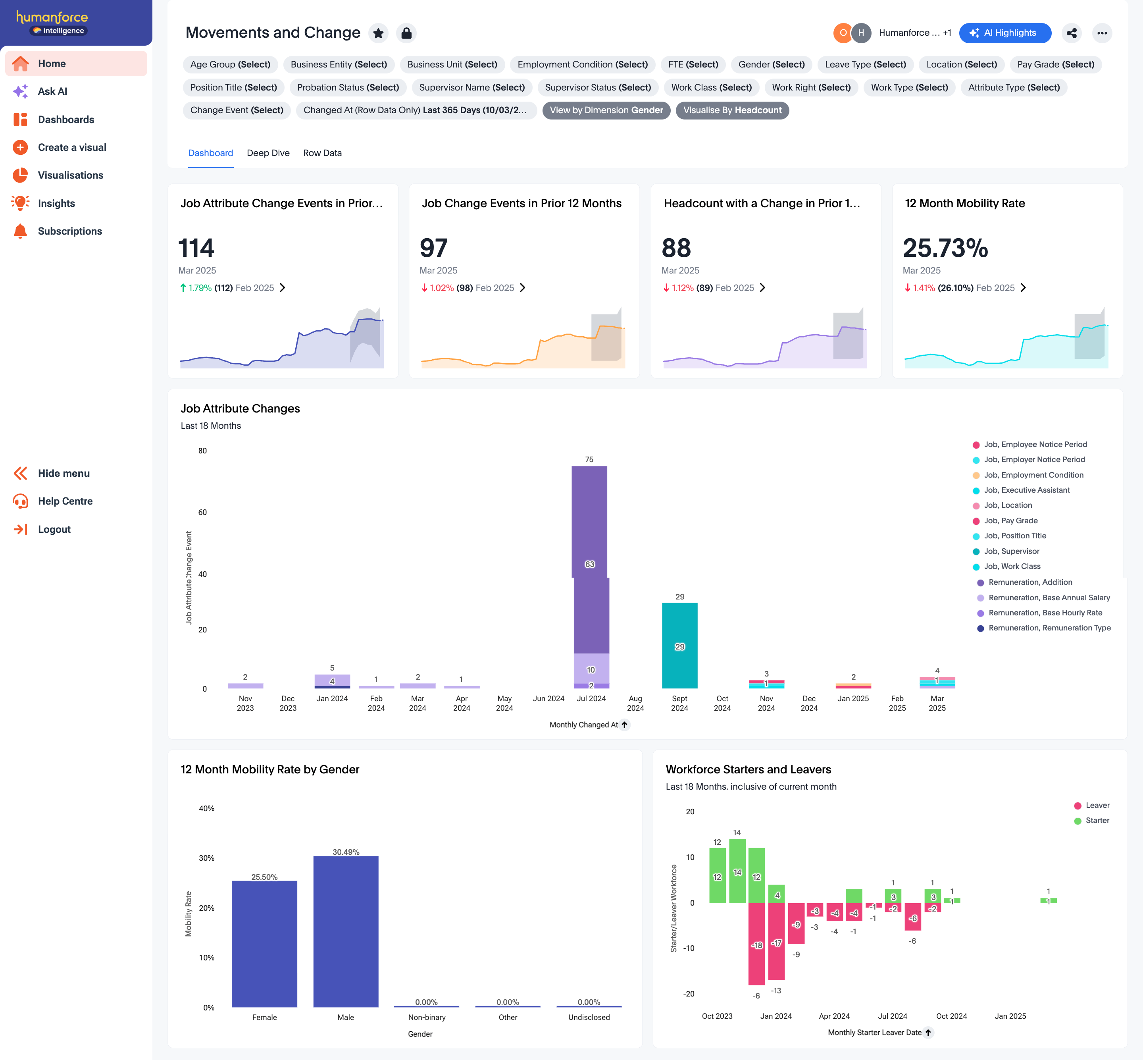 Movements and Change Dashboard.png