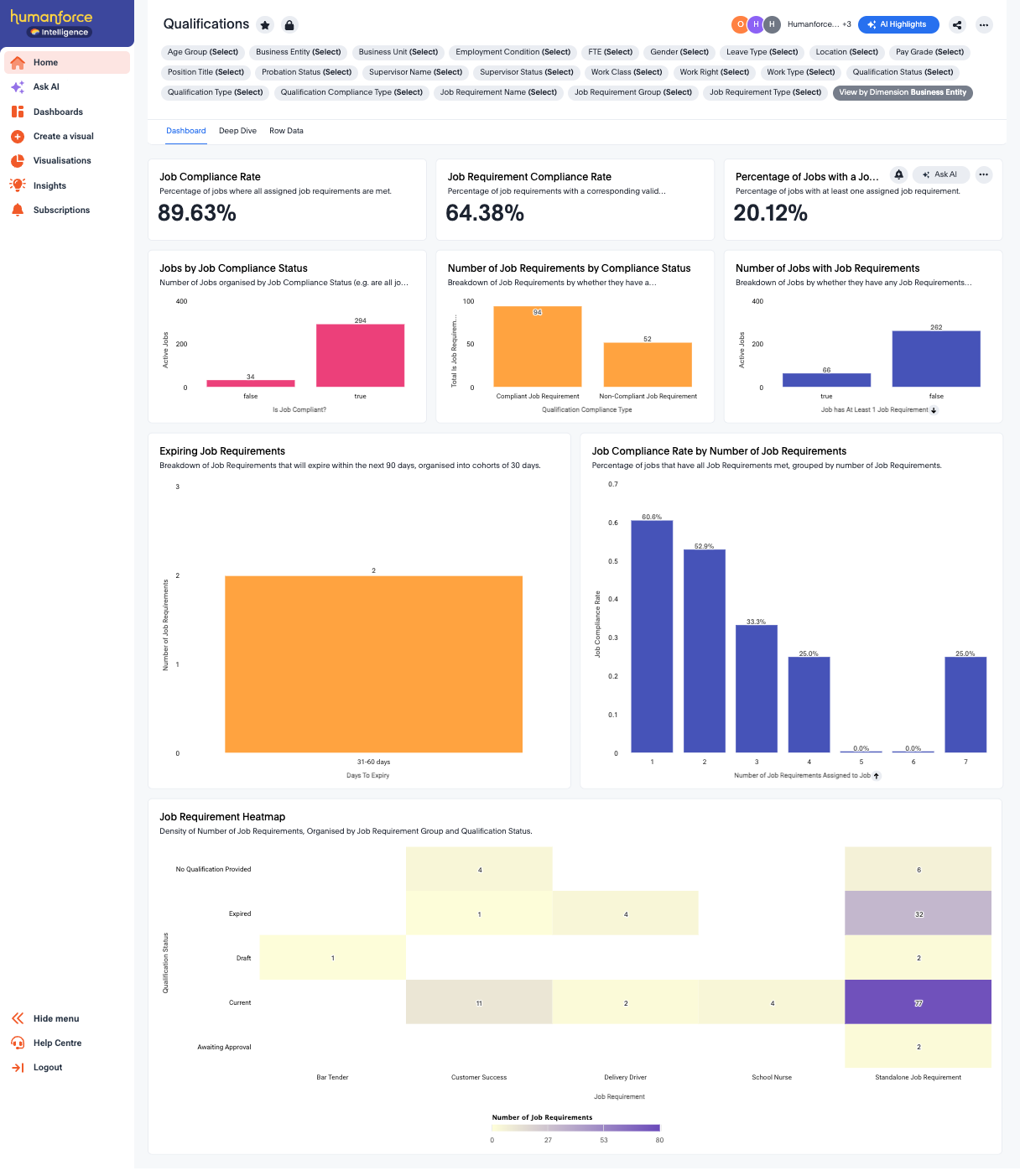 Qualifications Dashboard.png