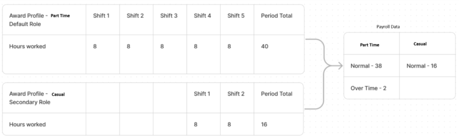 A screenshot of a computer

AI-generated content may be incorrect.