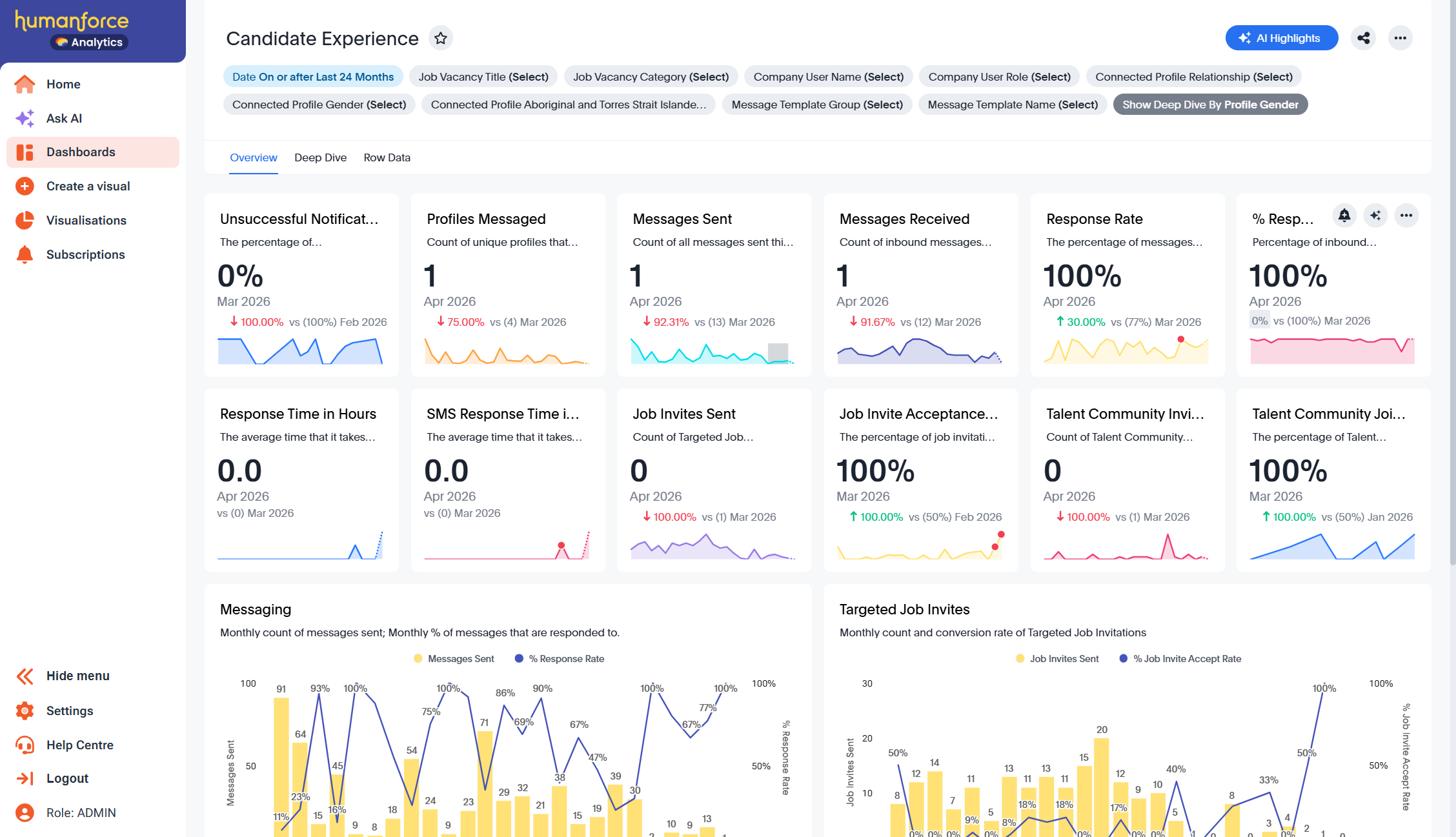Candidate Experience Dashboard.png