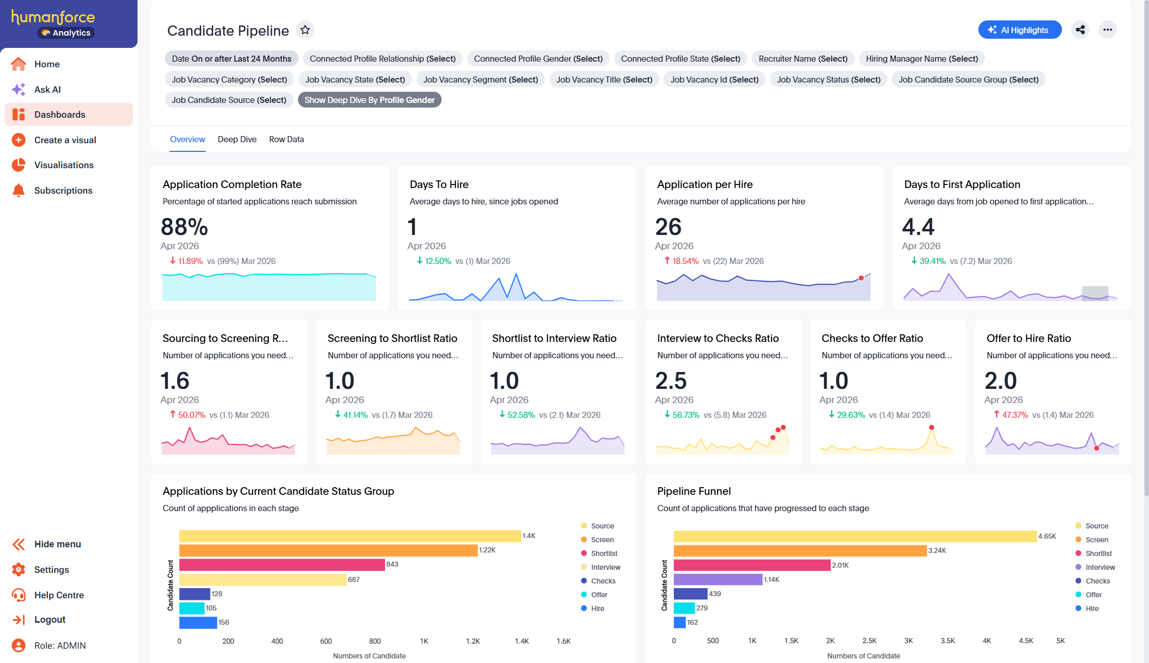 Candidate Pipeline Dashboard.png