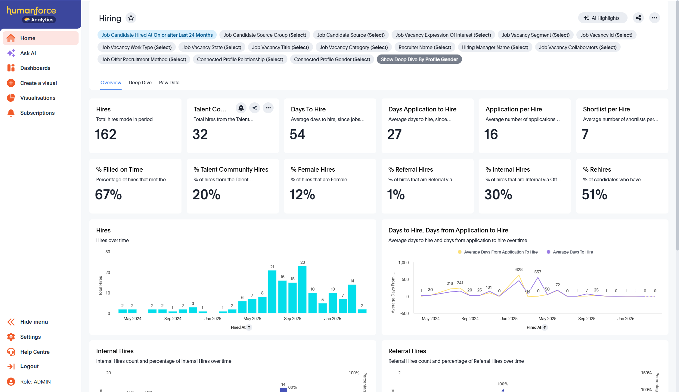 Hiring Dashboard.png