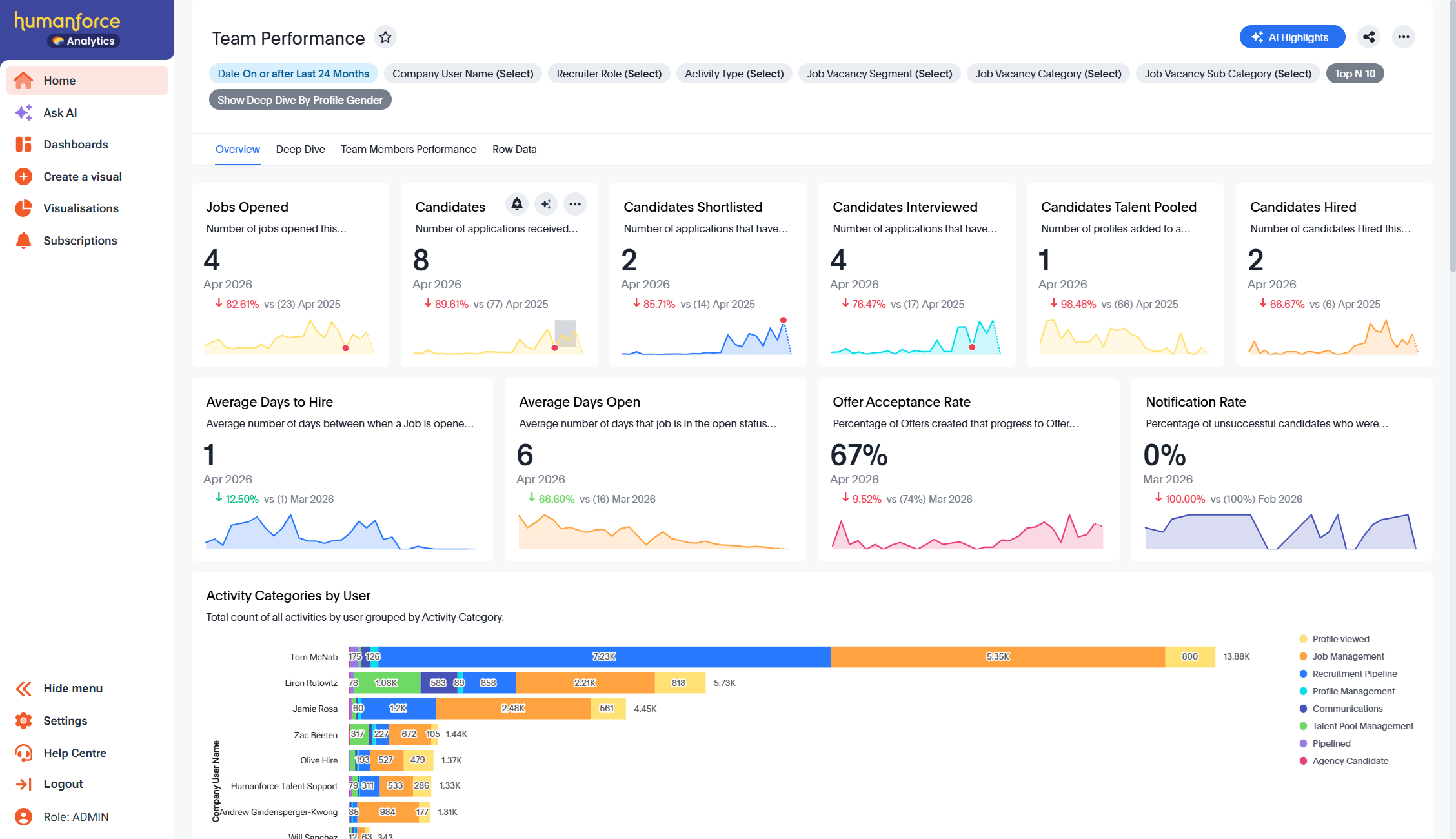 Team Performance Dashboard.png