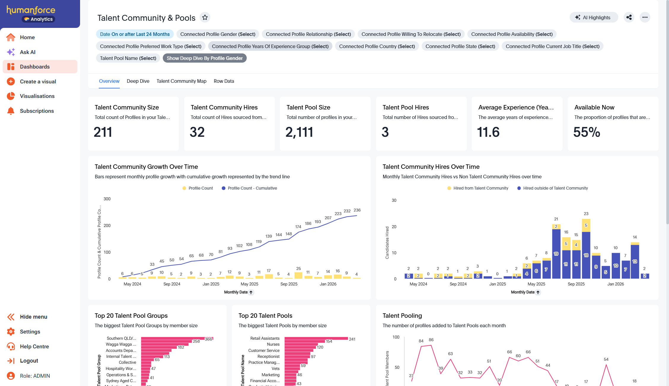 Talent Community & Pools Dashboard.png