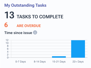 Cursor_and_Dashboard___intelliHR.png