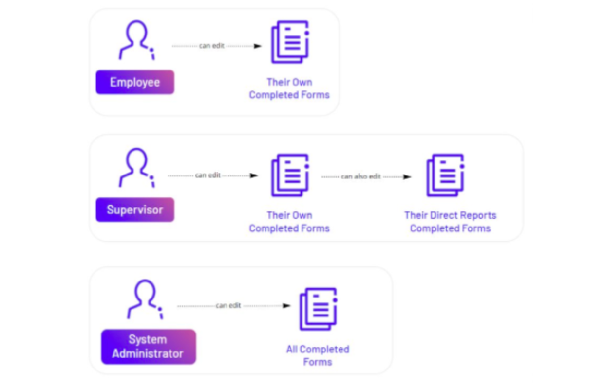 How_to_complete_a_form_–_intelliHR_Support_Portal.png